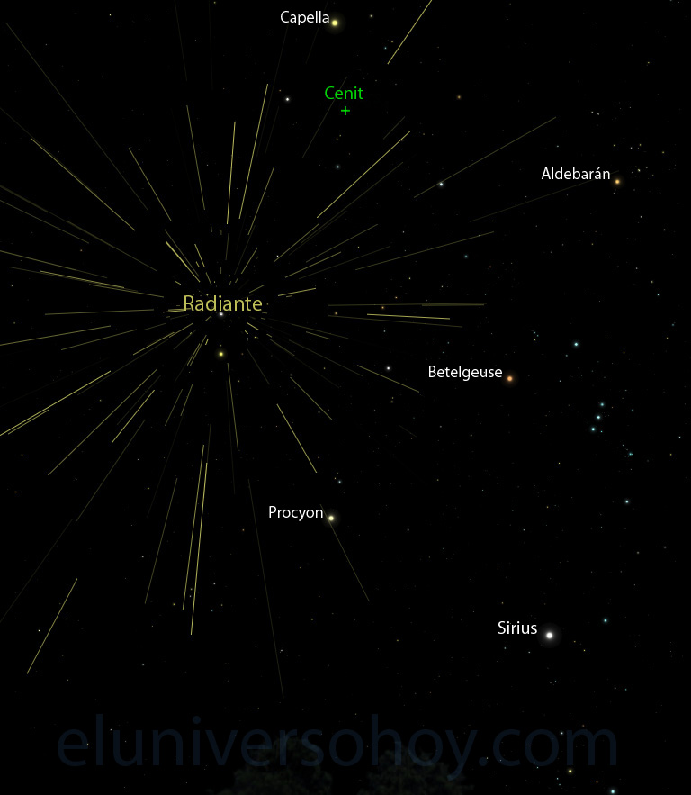 La lluvia de meteoros de las Gemínidas alcanzará su máximo la madrugada del 14 de diciembre