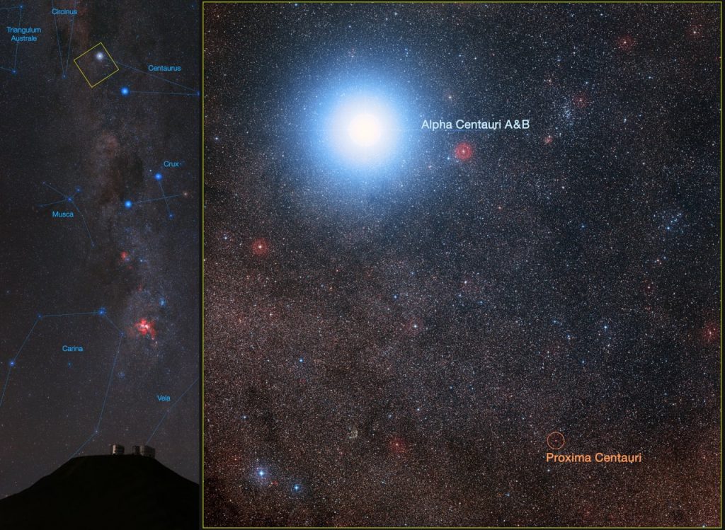 This image shows the closest stellar system to the Sun, the bright double star Alpha Centauri AB and its distant and faint companion Proxima Centauri. In late 2016 ESO signed an agreement with the Breakthrough Initiatives to adapt the VLT instrumentation to conduct a search for planets in the Alpha Centauri system. Such planets could be the targets for an eventual launch of miniature space probes by the Breakthrough Starshot Initiative.