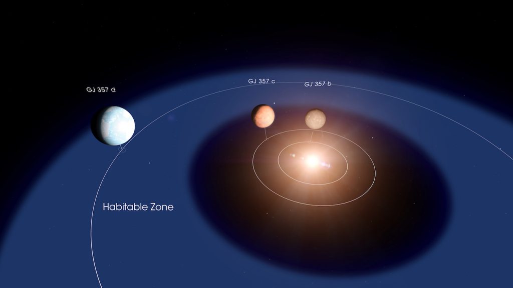 Descubren tres exoplanetas a 31 años luz de distancia de la Tierra