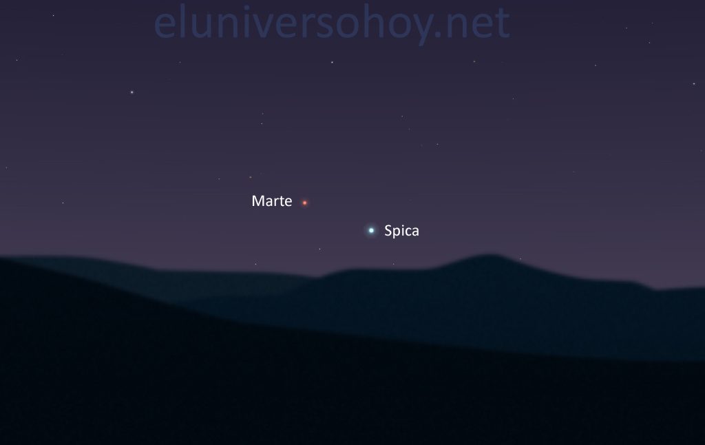 Marte y la estrella Spica tendrán su máxima aproximación antes del amanecer del 10 de noviembre