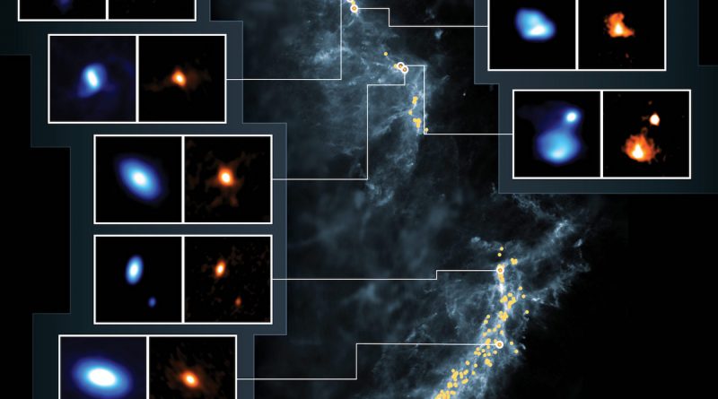 Astrónomos observan la formación de planetas alrededor de varias estrellas en las Nubes de Orión