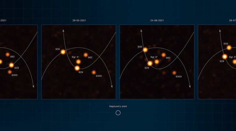 Estas son las mejores imágenes del movimiento de las estrellas alrededor de Sagitario A*