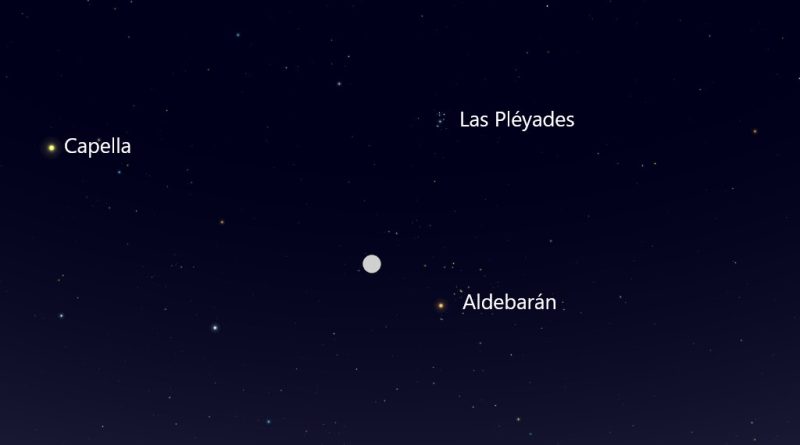 La Luna estará en conjunción con la estrella Aldebarán esta noche