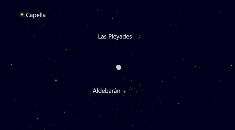 Esta noche se podrá observar la conjunción de la Luna y la estrella Aldebarán