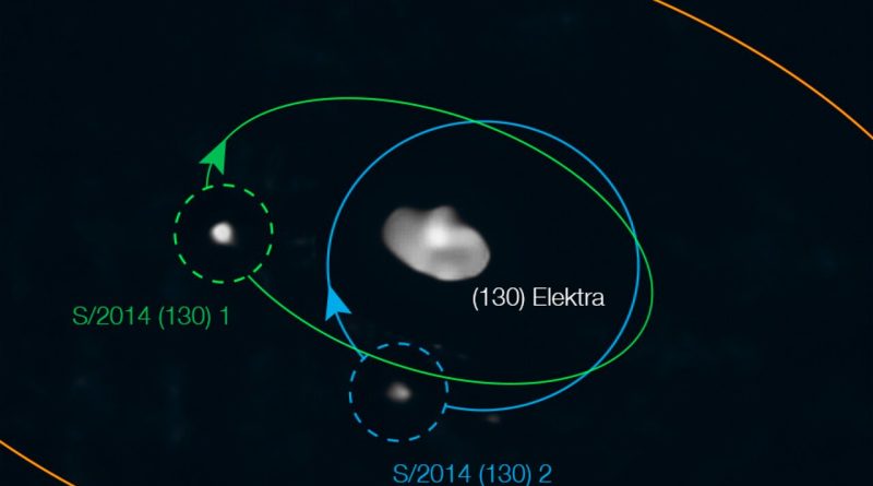 Descubren una tercera luna orbitando al asteroide Elektra