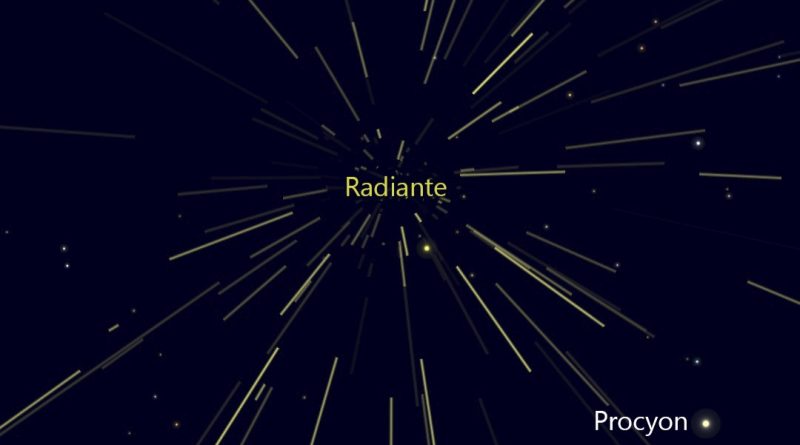 La lluvia de meteoros de las Gemínidas alcanzará su actividad máxima esta noche