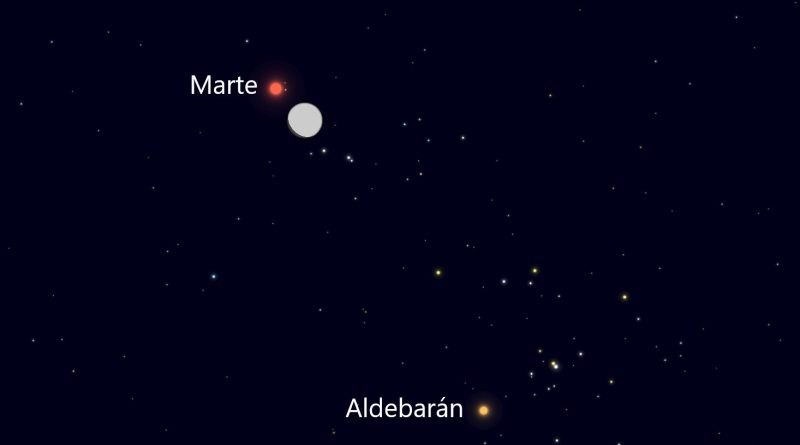 Esta noche se podrá observar la conjunción de la Luna y Marte